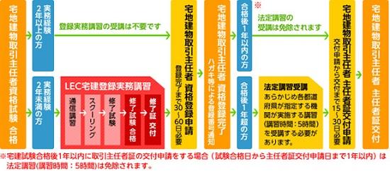 schedule-takken-toroku.jpg