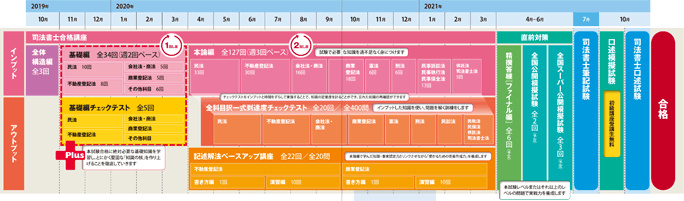 カリキュラム図
