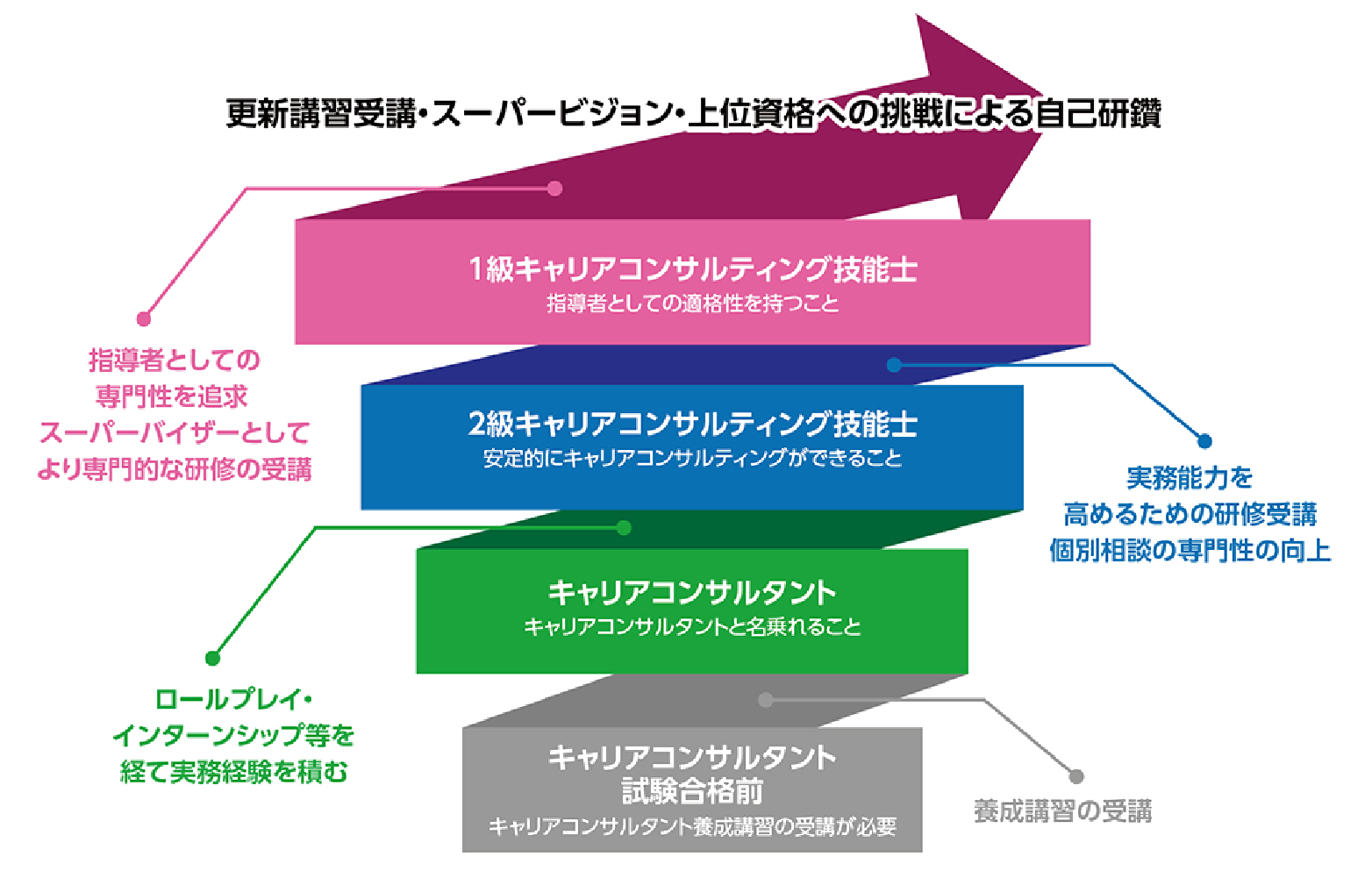 未経験でも安心