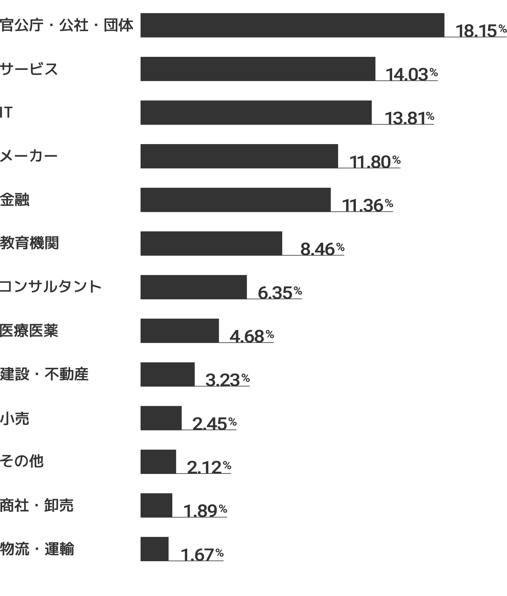 実績グラフ