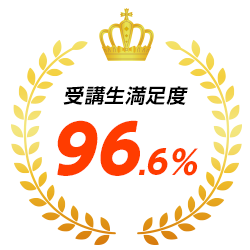 満足度96.6％
