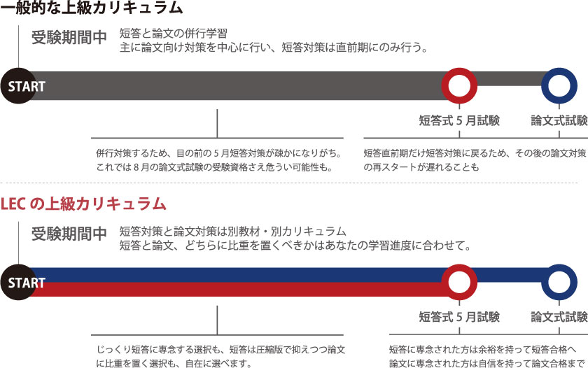 キャリキュラム図