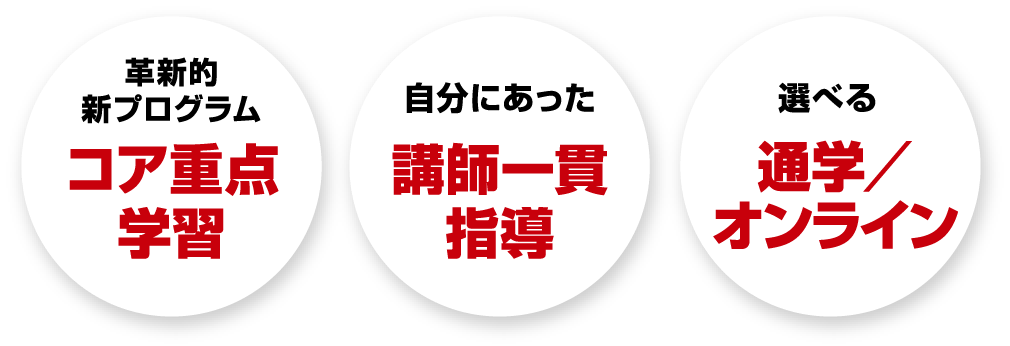 革新的新プログラムコア重点学習 自分にあった講師一貫指導 選べる通学／オンライン