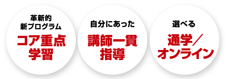 革新的新プログラムコア重点学習 自分にあった講師一貫指導 選べる通学／オンライン