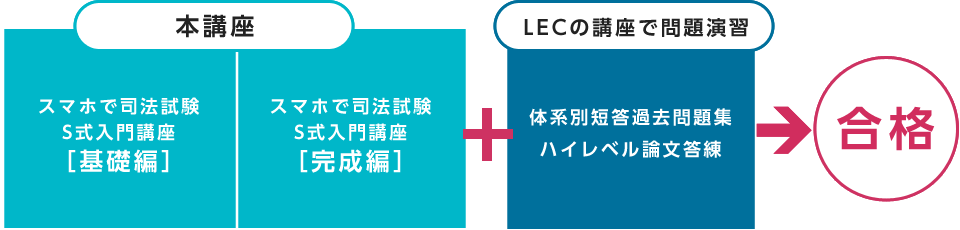 S式答練パック