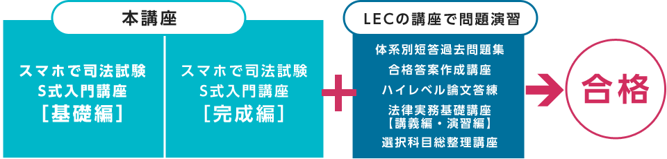 S式合格コース