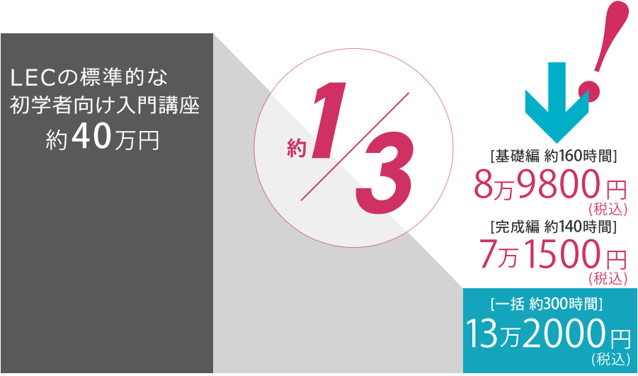 LECの標準的な初学者向け入門講座