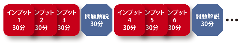 カリキュラム