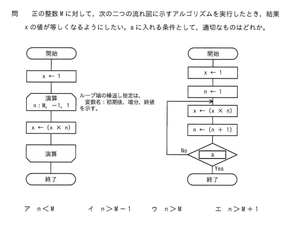 テスト問題01