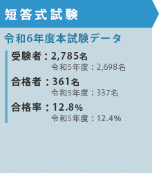 短答式試験