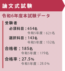 弁理士試験ガイド 試験制度について 弁理士 Lec東京リーガルマインド