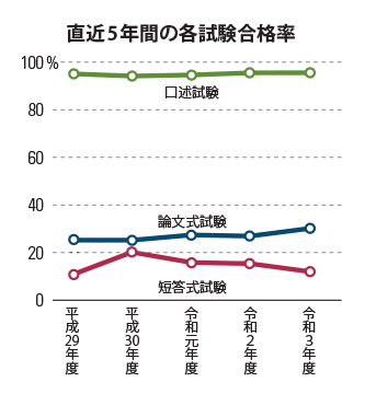 70以上 特許庁 難易度 293119 特許庁 就職 難易度