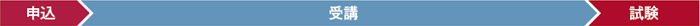 通学講座の受講の仕方