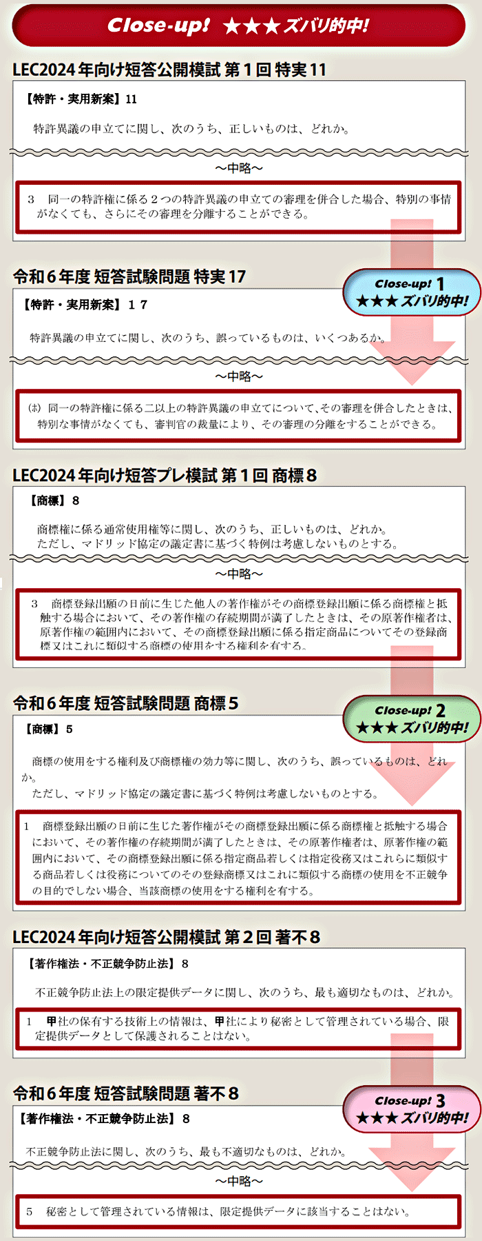 短答試験問題の的中実績 - 弁理士試験対策講座|資格の予備校 短答試験問題の的中実績 - 弁理士試験対策講座|資格の予備校