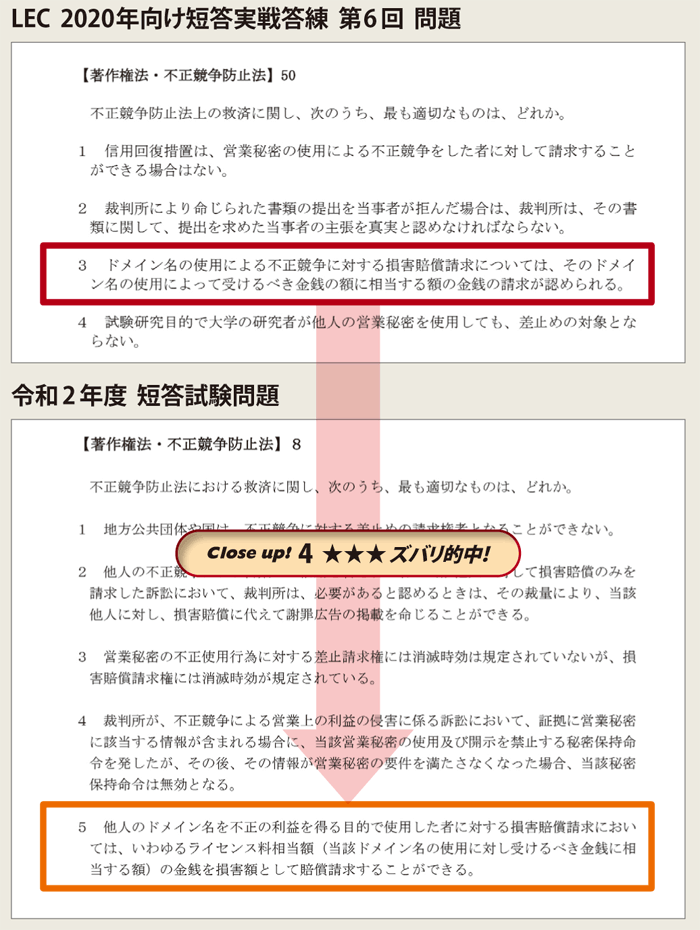 短答試験問題の的中実績 - 弁理士｜LEC東京リーガルマインド