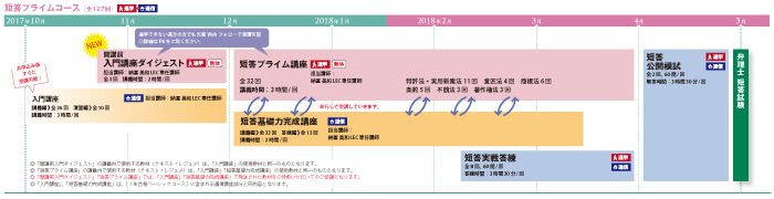 短答プライムコーススケジュール