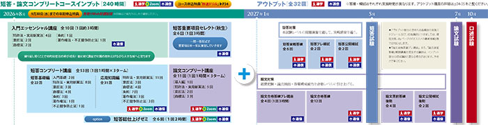 短答・論文コンプリートコース - 弁理士 初学者｜LEC東京リーガルマインド