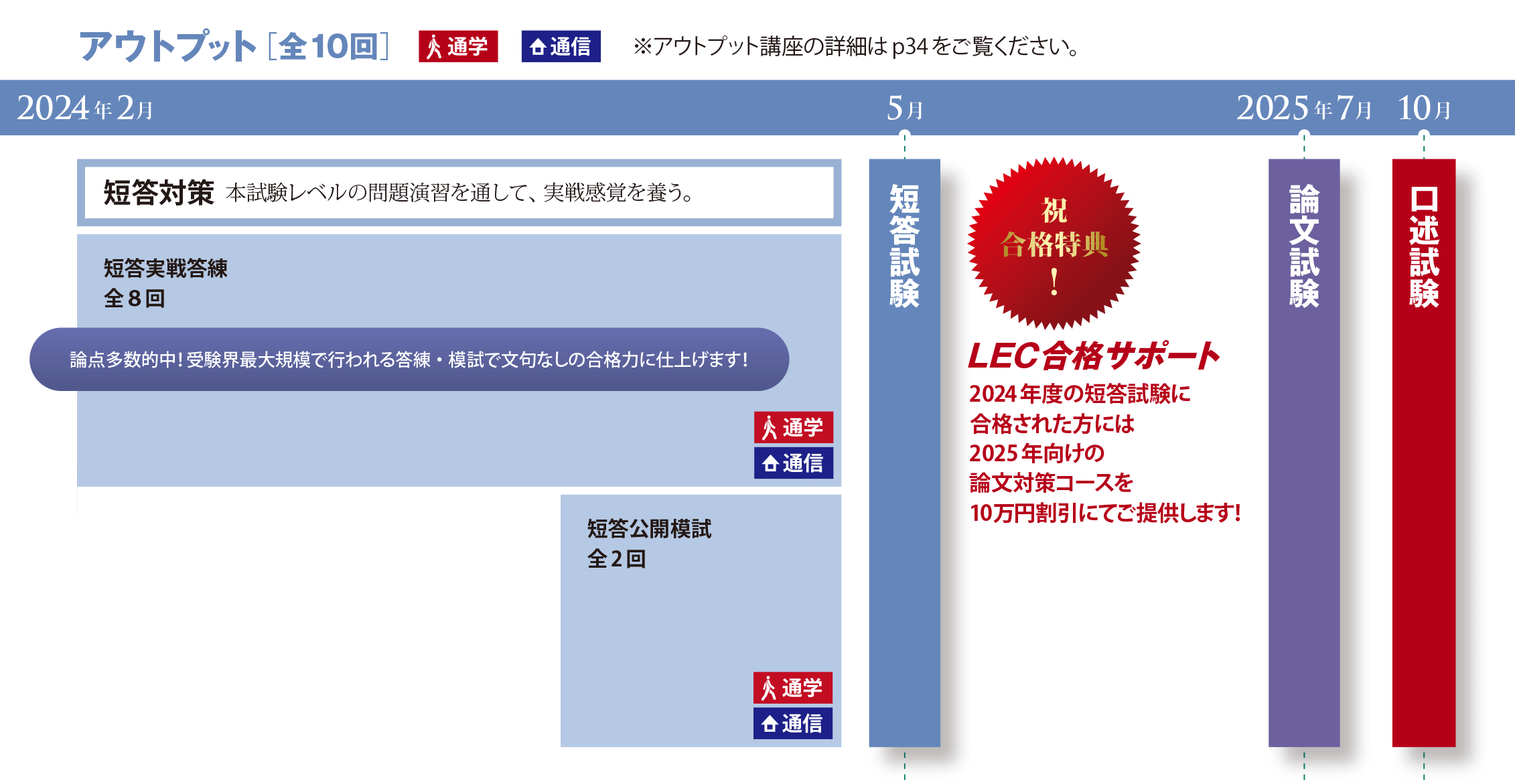 短答コンプリートコース - 弁理士 初学者｜LEC東京リーガルマインド