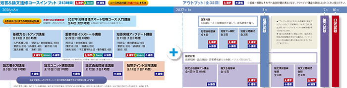 短答＆論文速修コース - 弁理士 初学者｜LEC東京リーガルマインド