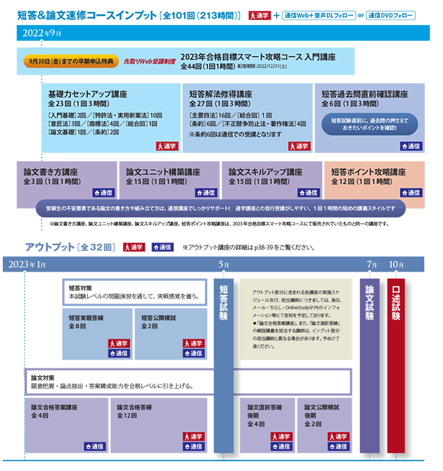 短答＆論文速修コース - 弁理士 初学者｜LEC東京リーガルマインド