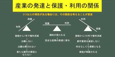 パワーポイントの例