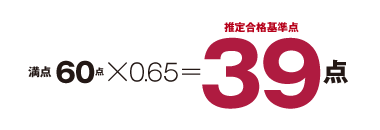 総合得点が満点の65%以上
