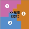 試験は複合問題として出題される