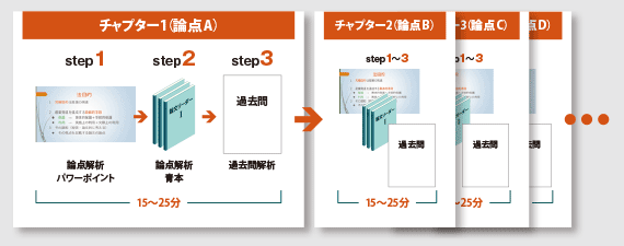 進行イメージ