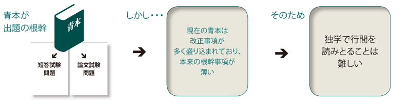 避けて通れない理由