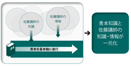 講義の特徴
