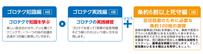 宮口聡の短答ゴロテクコンプリートプラス(＋)R5改正対策用新作問題100 