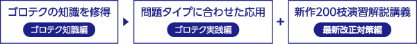 講義進行イメージ