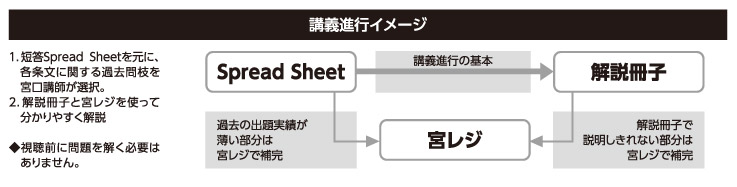 講義進行イメージ