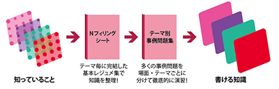 納冨美和の論文合格答案完成コース(直前PLUS) - 弁理士 学習経験者