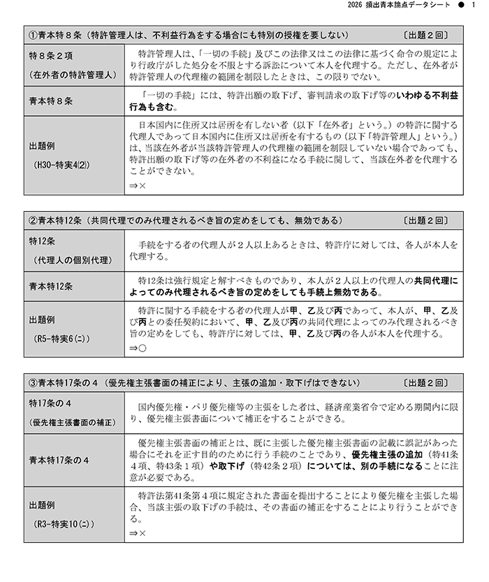 短答実戦答練 受験特典 - 弁理士 学習経験者｜LEC東京リーガルマインド