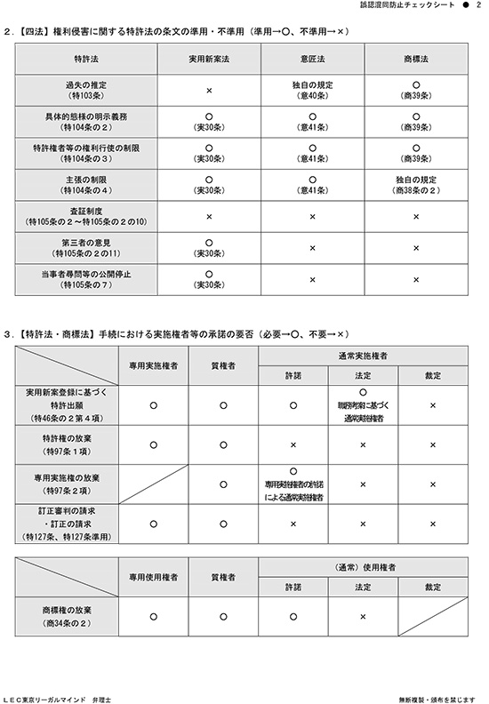 2021年 LEC 弁理士 短答実戦答練 全8回 2021年 LEC 弁理士 短答実戦答練 全8回 【公式通販】