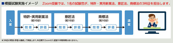 2025 口述オールインワンテキスト 口述対策講座〈実践編〉弁理士　LEC 口述試験対策講座 - 弁理士 学習経験者｜LEC東京リーガルマインド