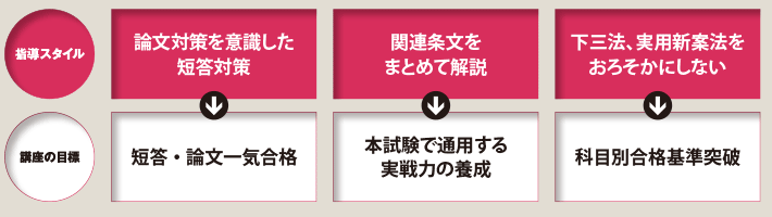 講座スタイルと目標