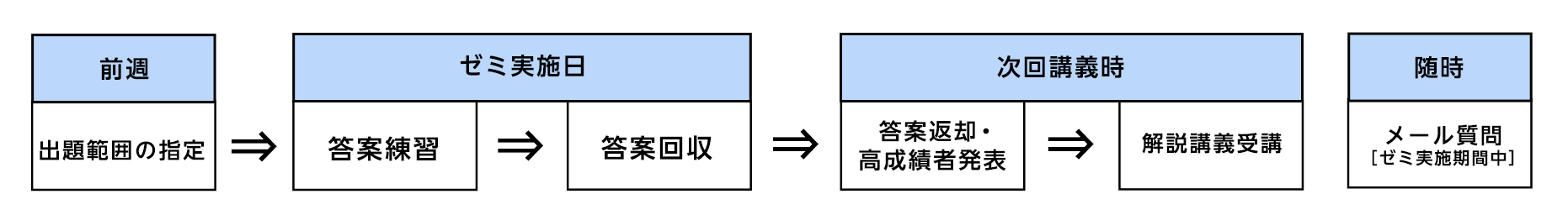 水アクラス