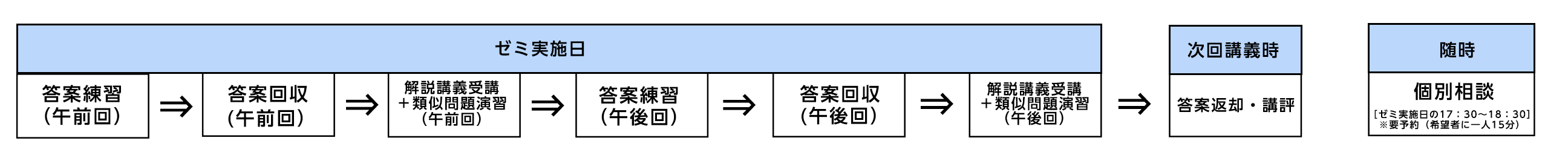 水アクラス