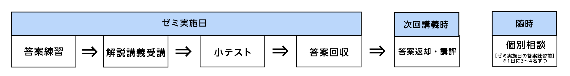 水アクラス