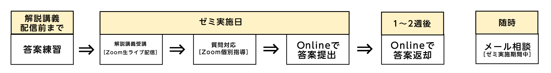 水アクラス