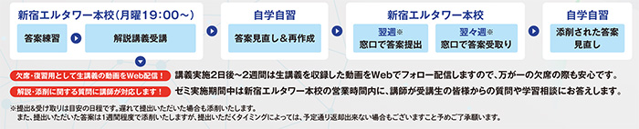 Lゼミ スケジュール