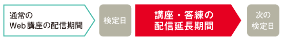 安心の視聴期間
