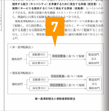 7 図表
