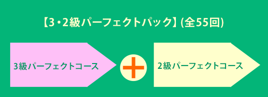 2級に合格したい!!3つのコース どれを選ぶ?? - 日商簿記 2級|LEC