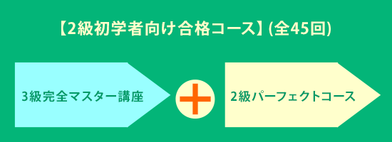 初学者向け2級合格コース