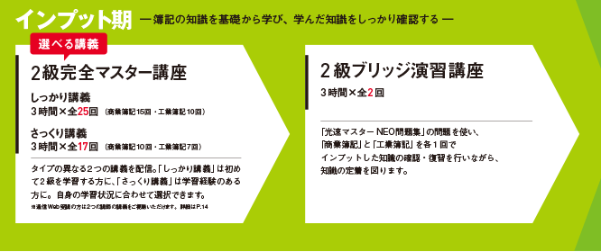 LEC 簿記2級テキスト、問題集、模試セット