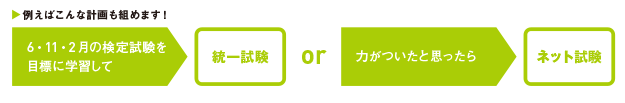安心の視聴期間