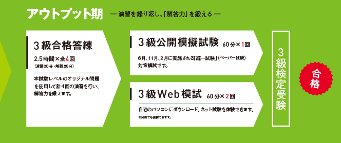 LEC 簿記2級テキスト、問題集、模試セット